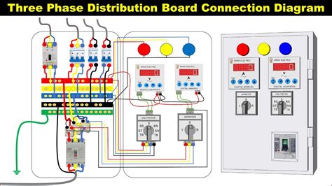 wholesale 3 phase power distribution box|3 phase distribution board diagram.